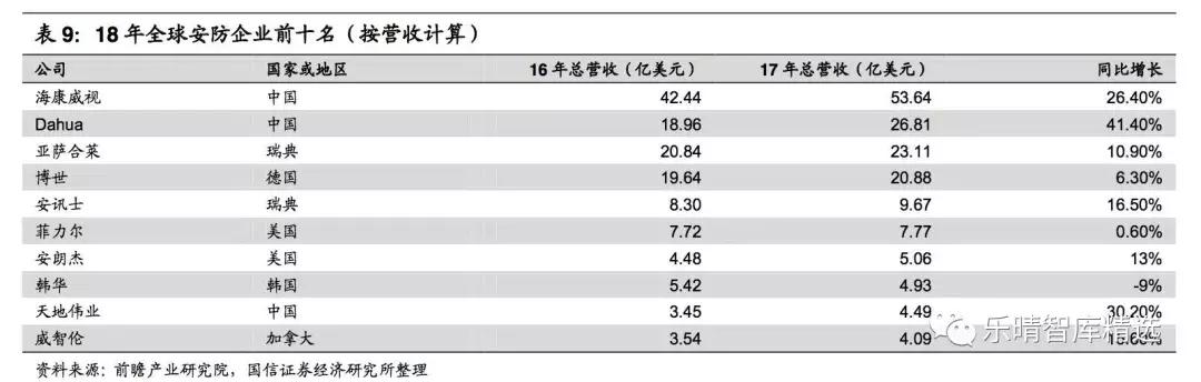 安防巨头海康华丽转身,海康威视ai智能安防
