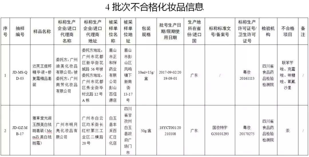 四川抽检出39批次食品不合格,注意这4批次食品不合格别再买了