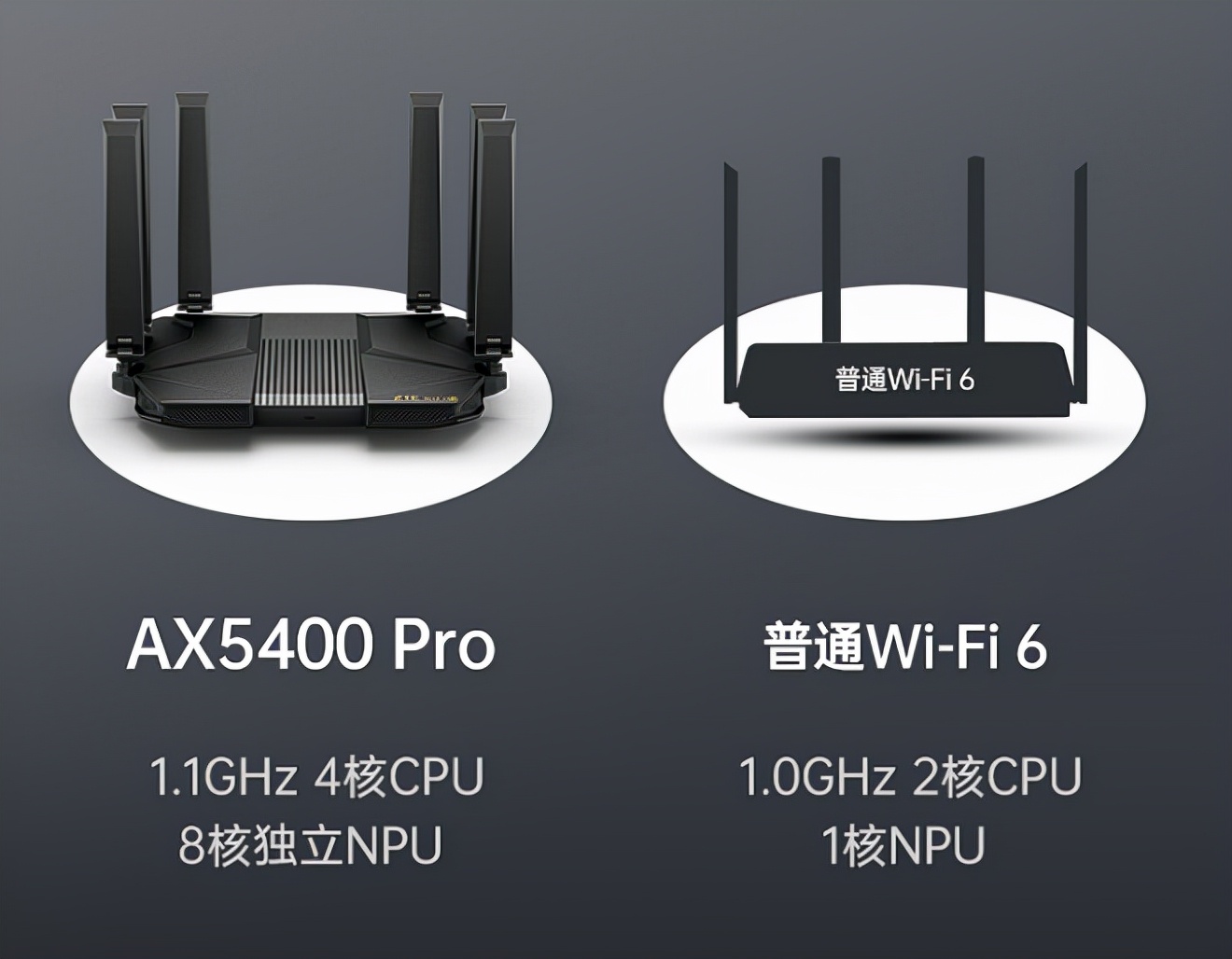 中兴ax5400pro路由器怎么入手,中兴ax5400pro和其他路由器对比