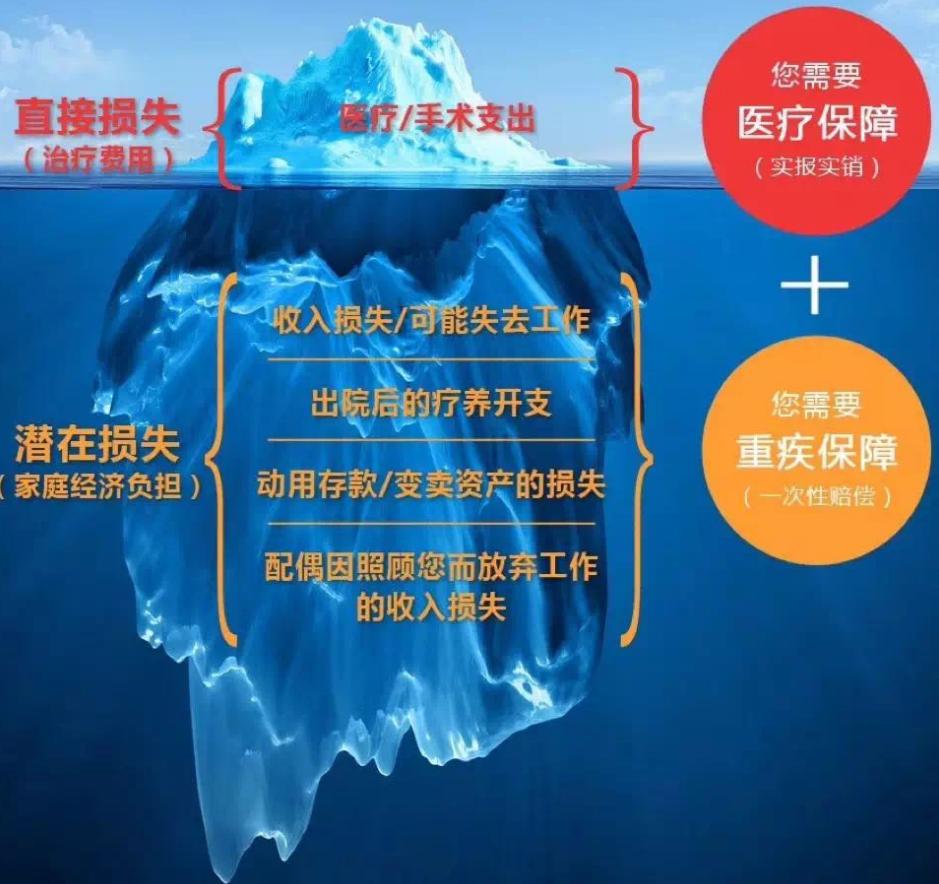 个人保险四大险买什么好,普通人买保险最容易踩的坑