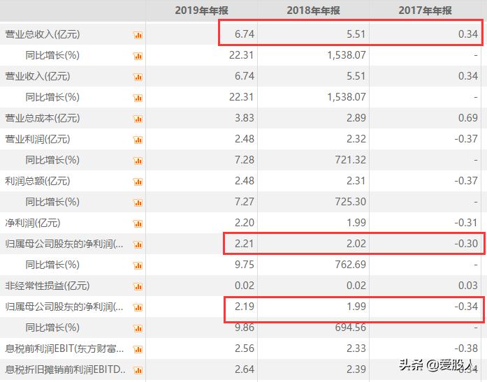 科创板未来可涨100倍大黑马,2020业绩3季度大增的科技股龙头