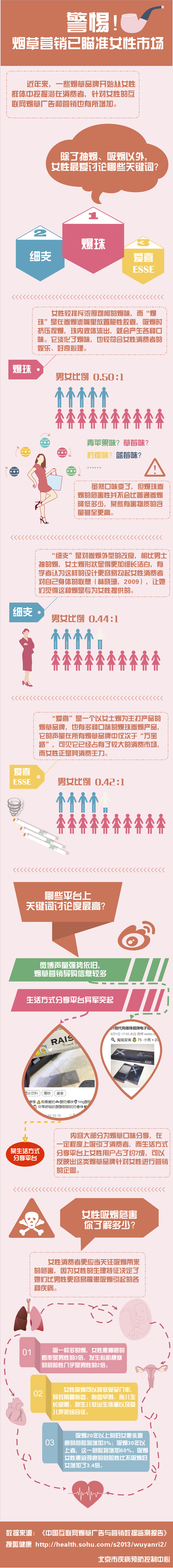 *草烟**信息用情怀软文营销:情怀是“佛口“,营销是”蛇心”