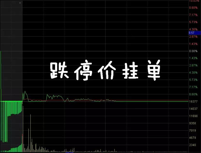 集合竞价开始涨停9点19分又回落,集合竞价涨停又撤单怎么回事
