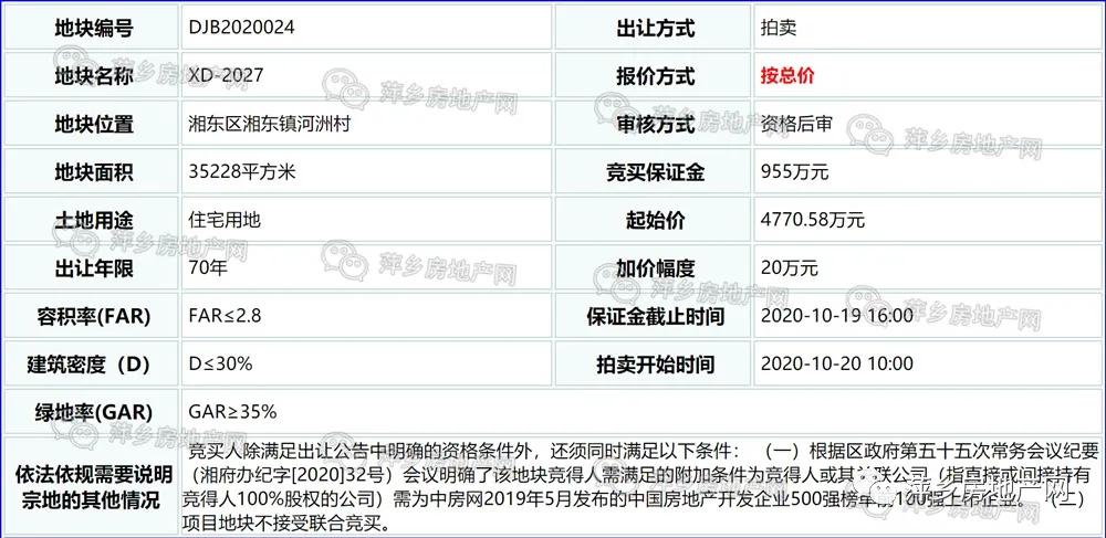 萍乡碧桂园最新的情况,萍乡碧桂园三期开盘价