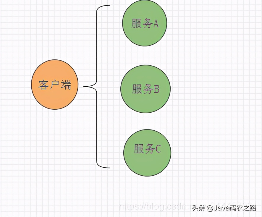 api网关nginx,api网关防止恶意调用