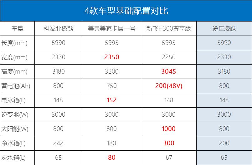 上汽跃进h300轻卡房车详解,上汽跃进h300和h500的区别
