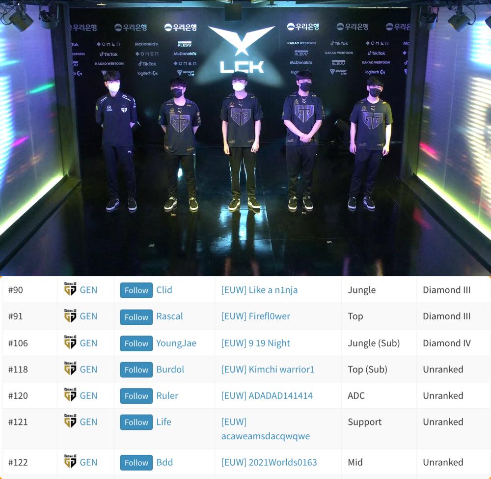 s11涓栫晫璧泃1faker,s10涓栫晫鎬诲喅璧沠aker鐨偆