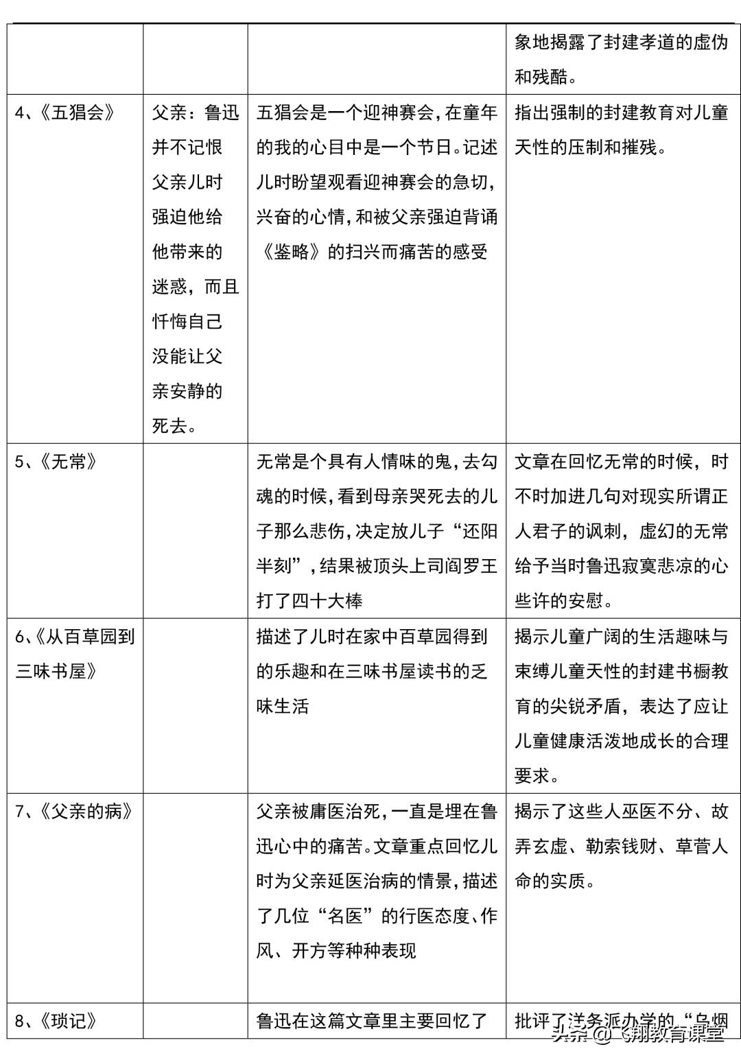 初中名著朝花夕拾阅读知识点大全,名著导读朝花夕拾中考知识整理