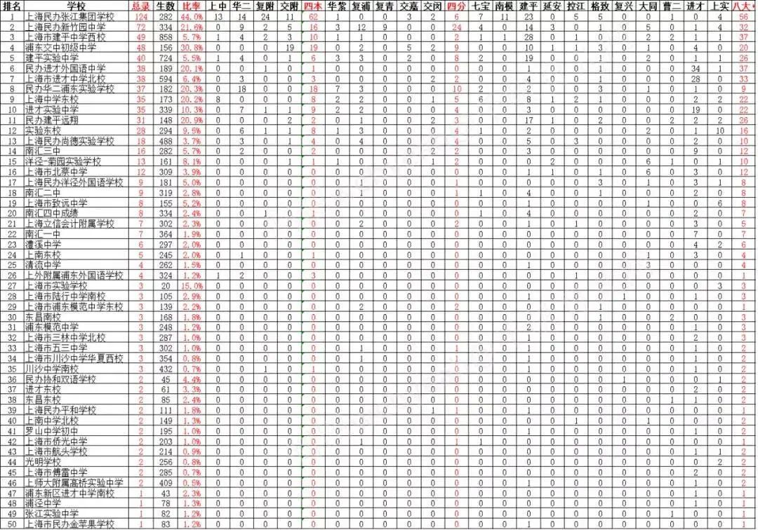 上海教育资源好的片区,上海浦东教育资源