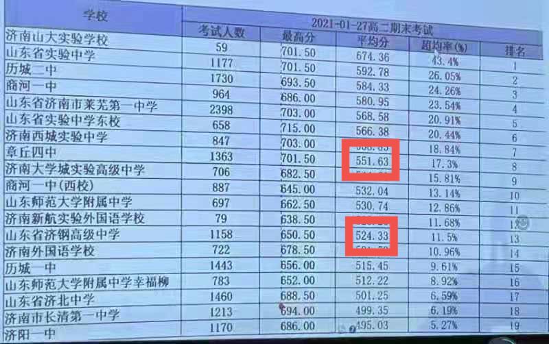 关于章四、济钢、幸福柳、大学城的比较