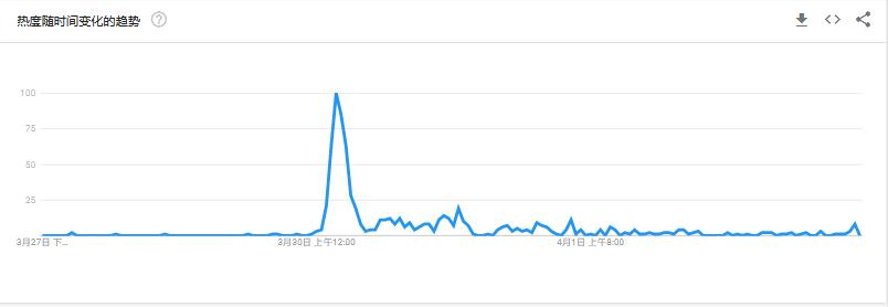 这才是KOL！莱后救公司于水火，凯特王妃令手袋品牌业绩翻番