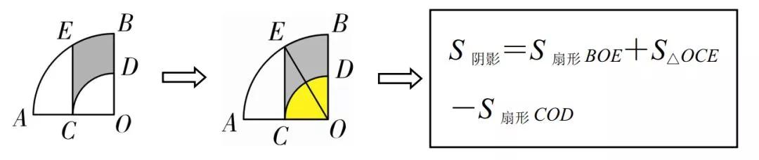 小学几何题阴影面积100道,初中数学几何阴影面积的三种解法