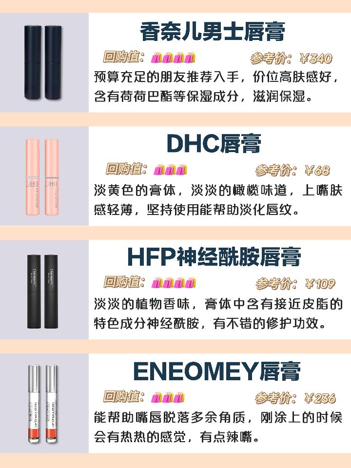 最好用的男款保湿唇膏,适合男生女生用的10款红榜唇膏