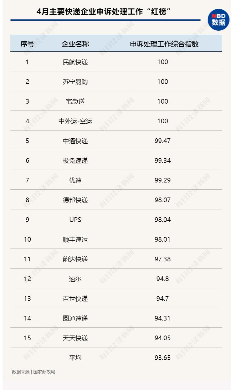 中国快递物流健康监测报告|资本悸动加注极兔、宅急送行业格局松动冰火两重天