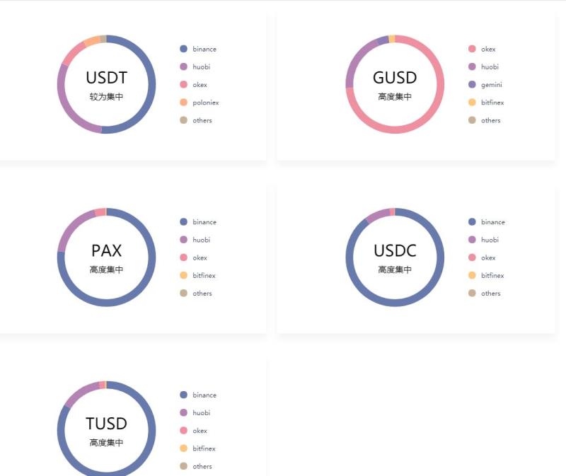 为何usdt理财收益这么高,如何购买泰达币usdt