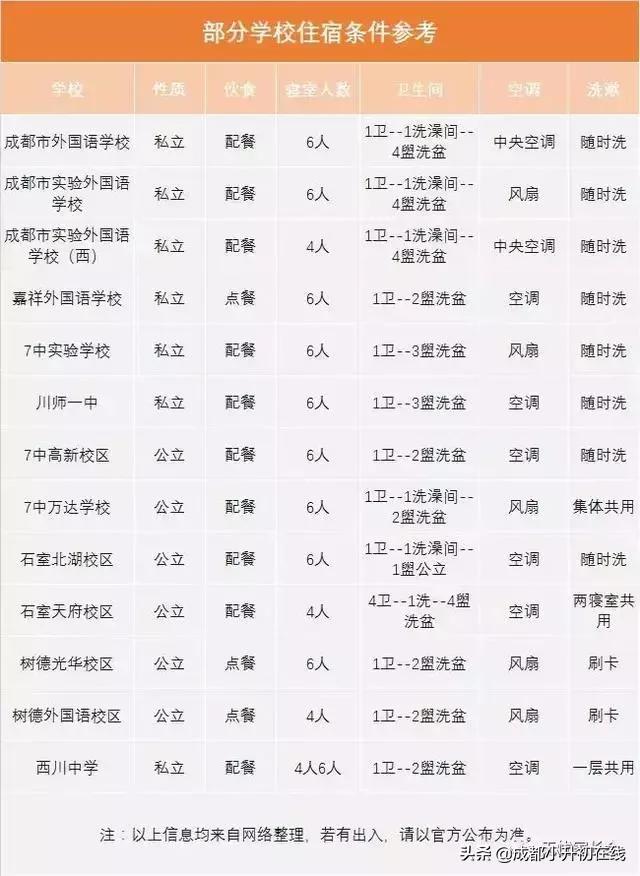 成都初中学校住宿还是走读,成都青羊实验中学光华校区住校吗