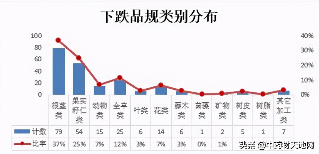2023年药材价格走势,2018年1月中药材价格指数