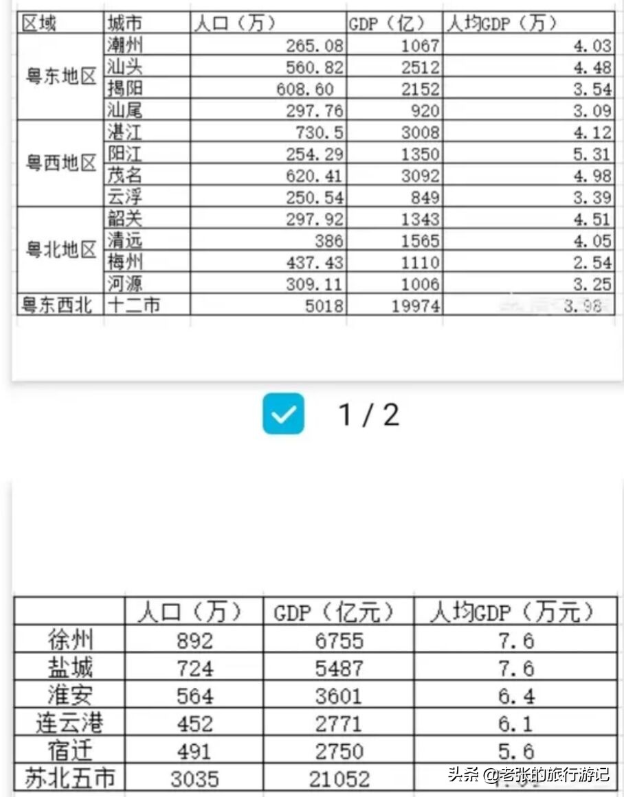 粤北和苏北哪个强,苏北对比粤北农村