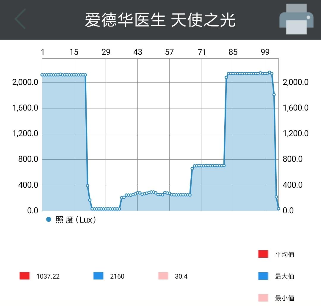 爱德华医生护眼台灯的红光有害吗,爱德华医生护眼台灯是智商税吗