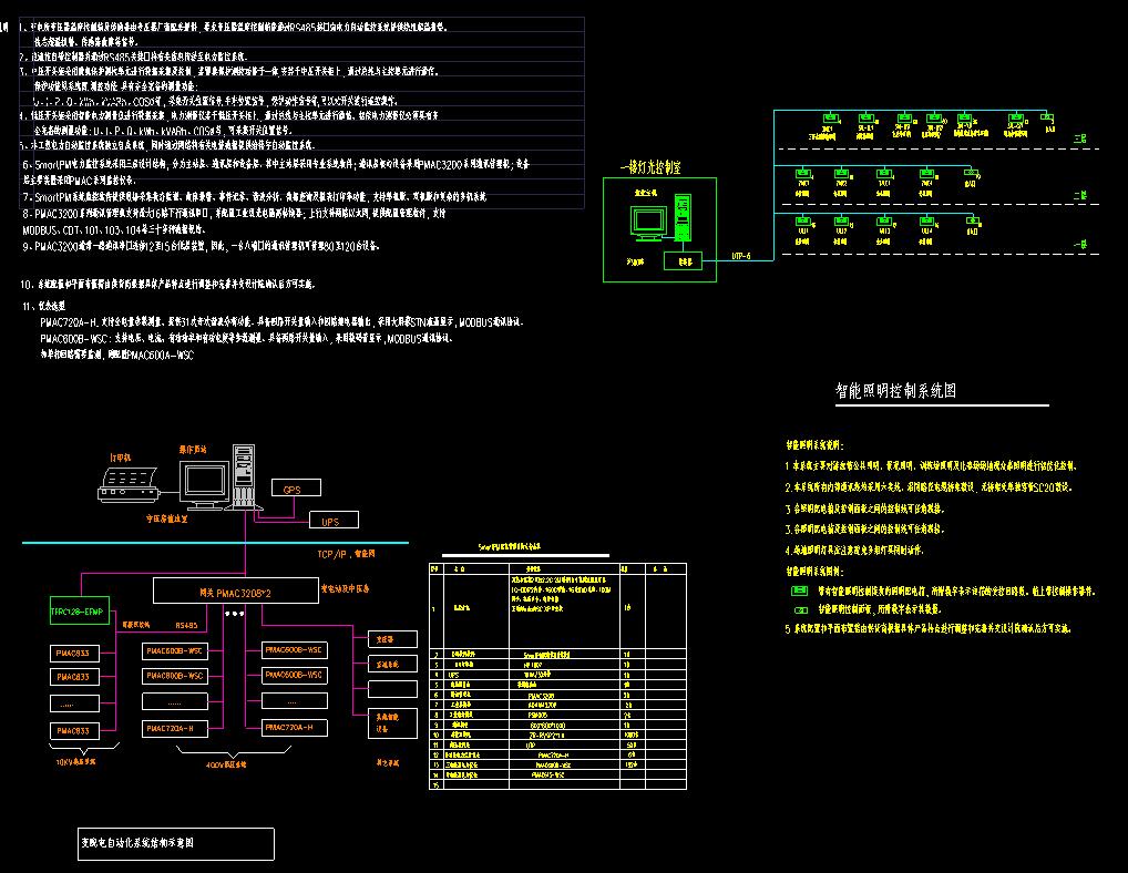 弱电智能化cad图纸报价,弱电机房CAD布置图