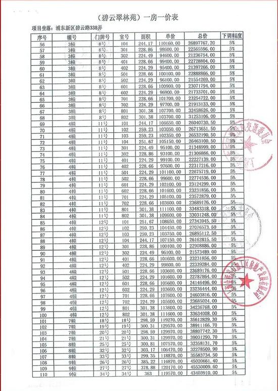 上海楼市太魔幻:最高一套8000万排队抢豪宅竟打起来了