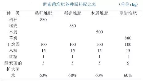酵素肥料如何使用到果树上,环保酵素在柑橘果树上的使用方法
