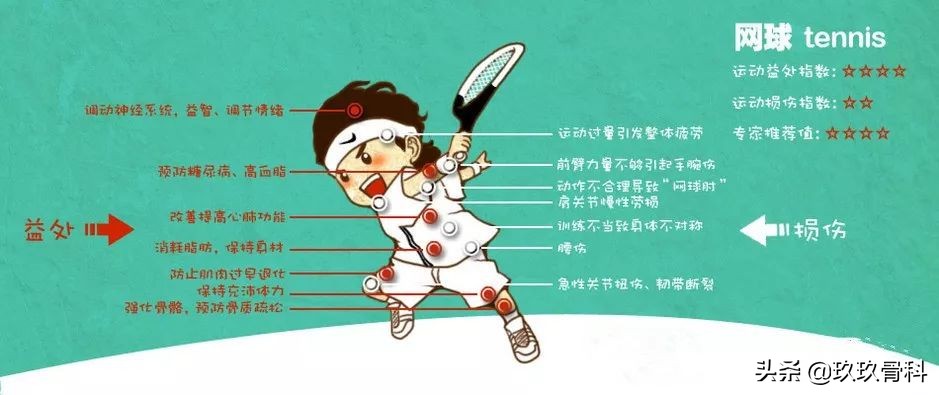 运动损伤预防与康复,运动膝盖损伤康复训练方法