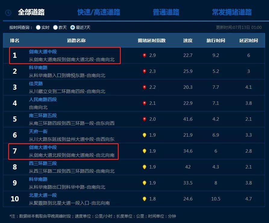 剑南大道k4,剑南大道快速公交k4