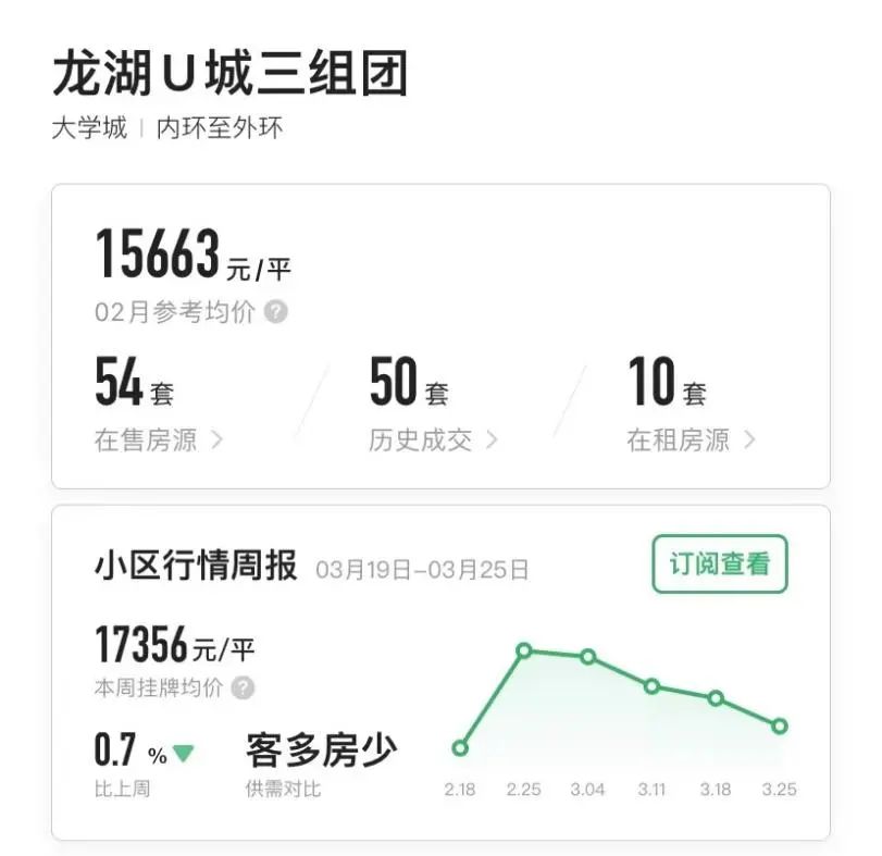 重庆一年涨幅最大的30个小区曝光!是成交价哟,看看有你家吗?