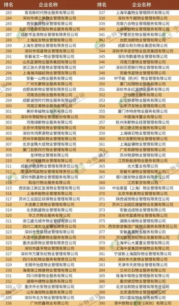 南京物业黑榜弘阳,南京物业黑榜名单