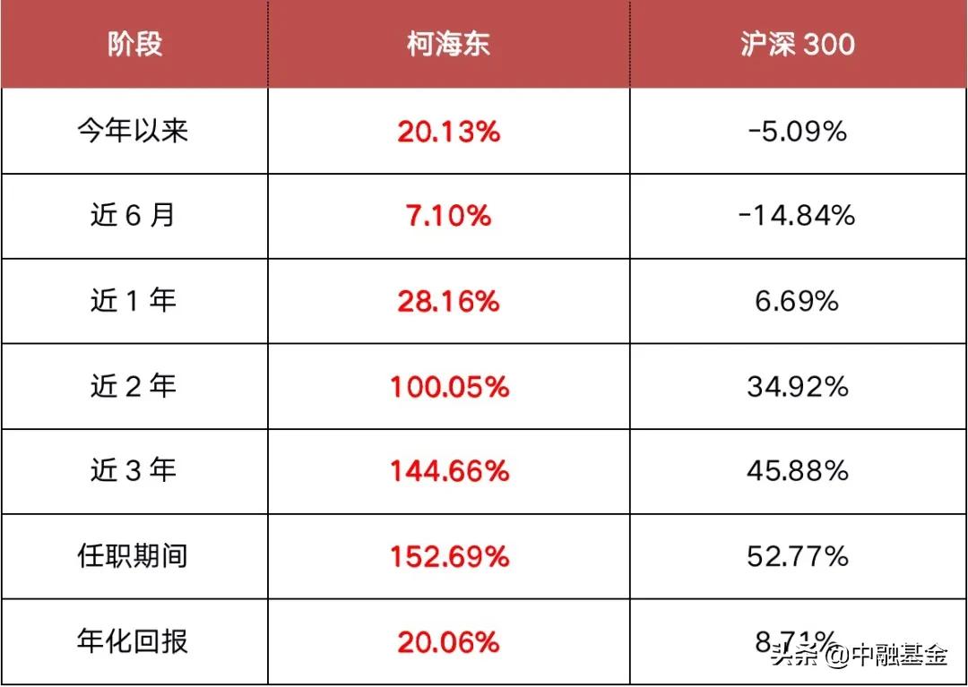 投资基金和理财哪个好,投资私募基金比公募基金好吗