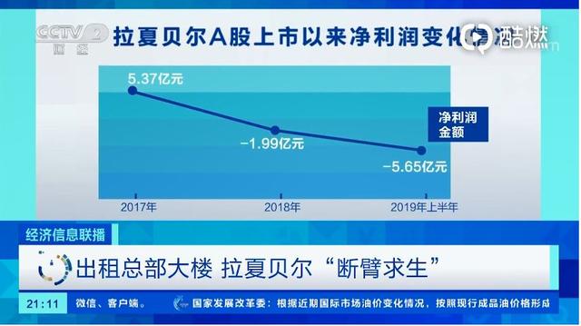 拉夏贝尔曾经的辉煌,拉夏贝尔还有店铺吗