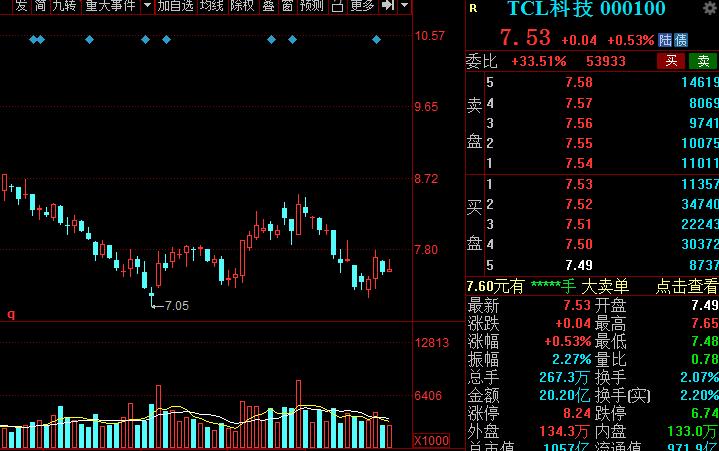 科技板块细分领域龙头股,高科技细分龙头