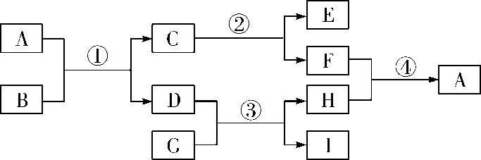 物质的转化与推断会用到的物质,初三化学上册的物质转化与推断