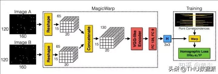 深度学习计算机视觉小项目,深度学习应用领域图像识别
