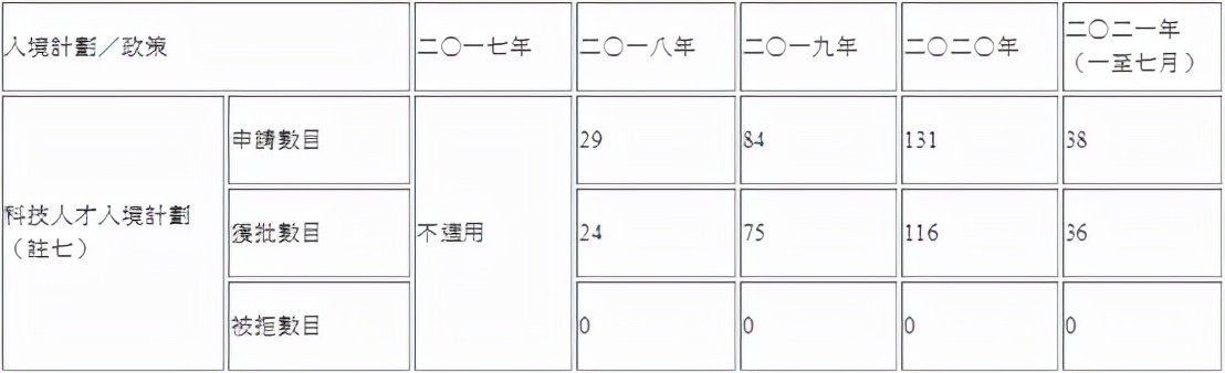 第一次入境香港被拒怎么办 (香港入境处无理由拒签率)