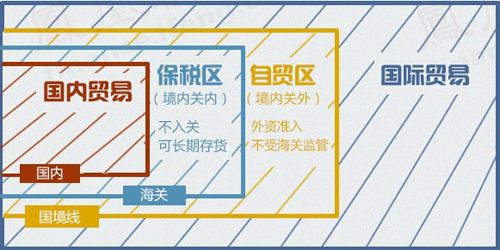 买东西不免税,为什么还要抢着设自贸区,看完终于懂了