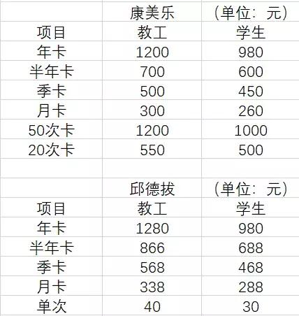 健身房体验好的评语,健身房测评系统