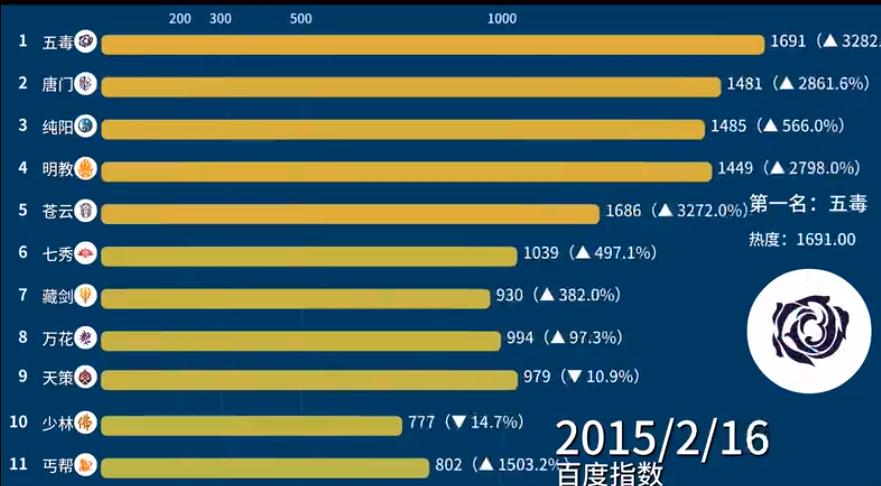 剑网3少林弟子,剑网三游戏中最执着的玩家少林