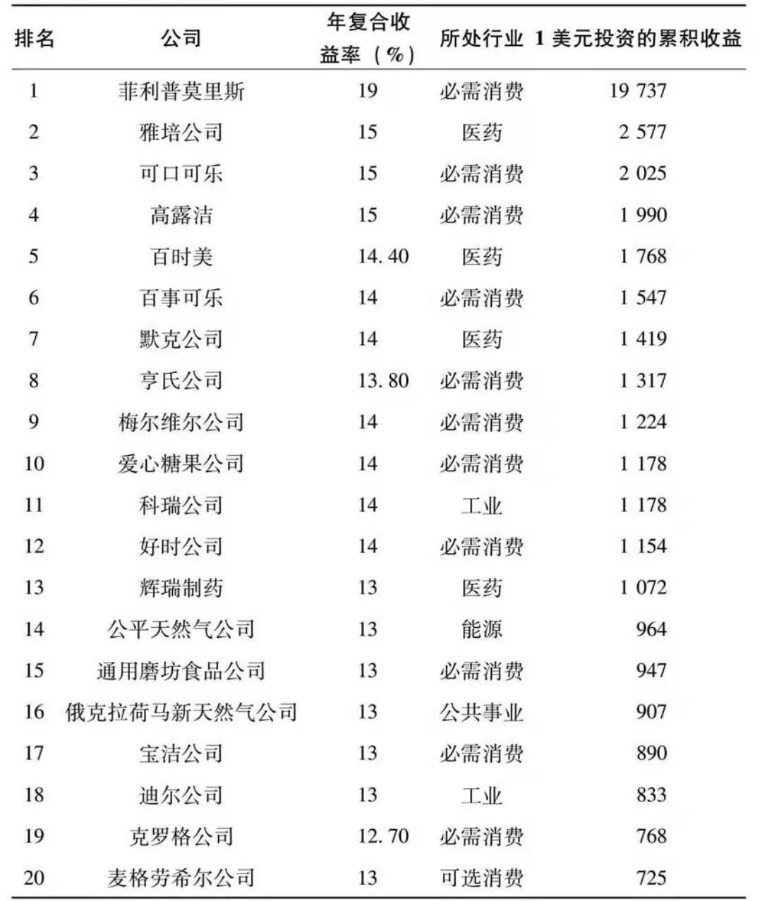 成瘾性消费品分析之酒类篇;巴菲特、段永平靠它们成就创富神话
