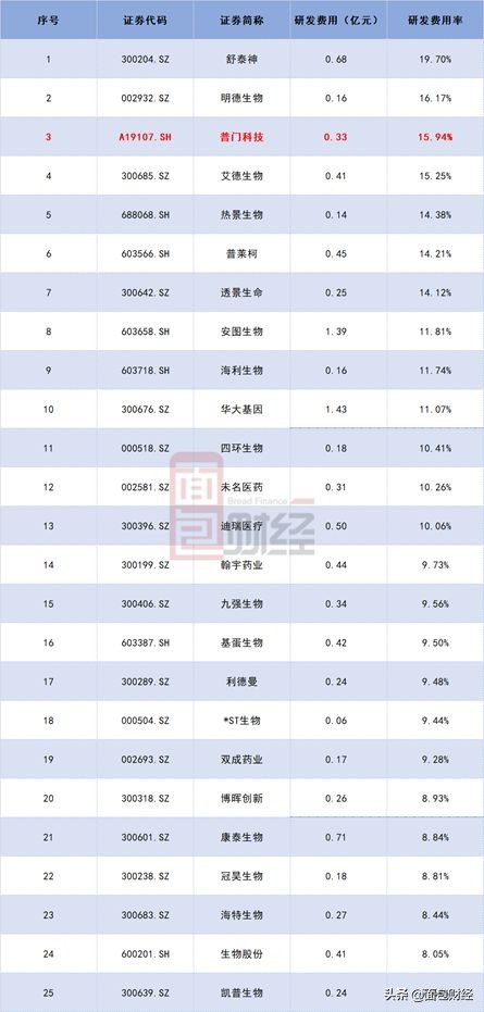 普门科技招股书解读:主打治疗康复和体外诊断,研发投入高