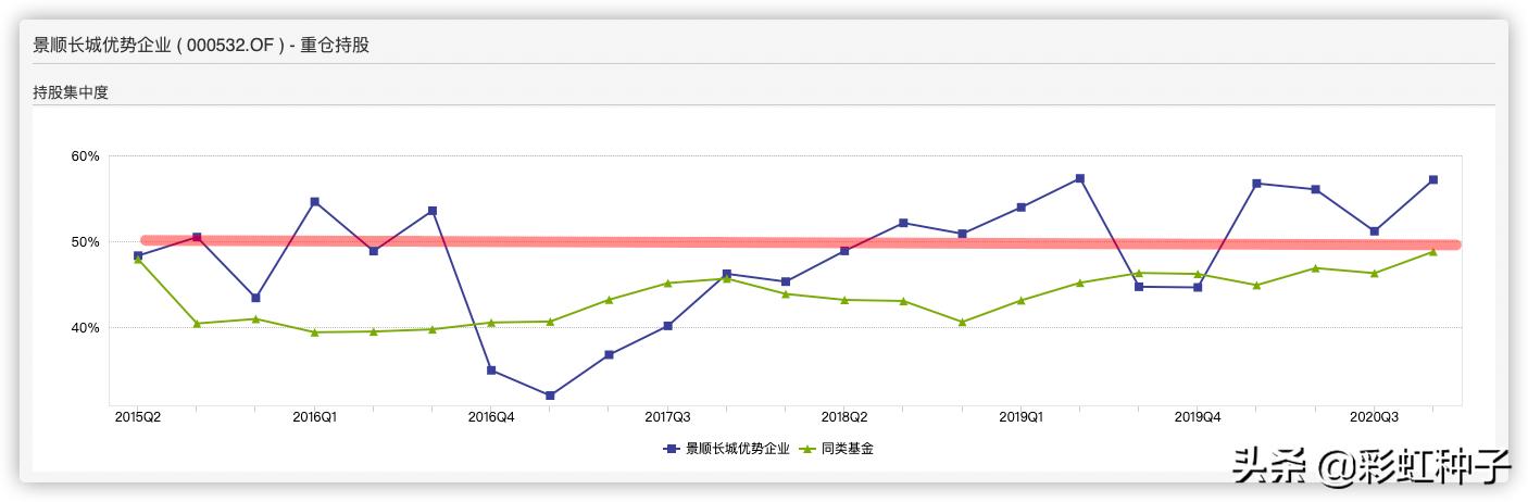 景顺长城精选混合000242,景顺长城001975