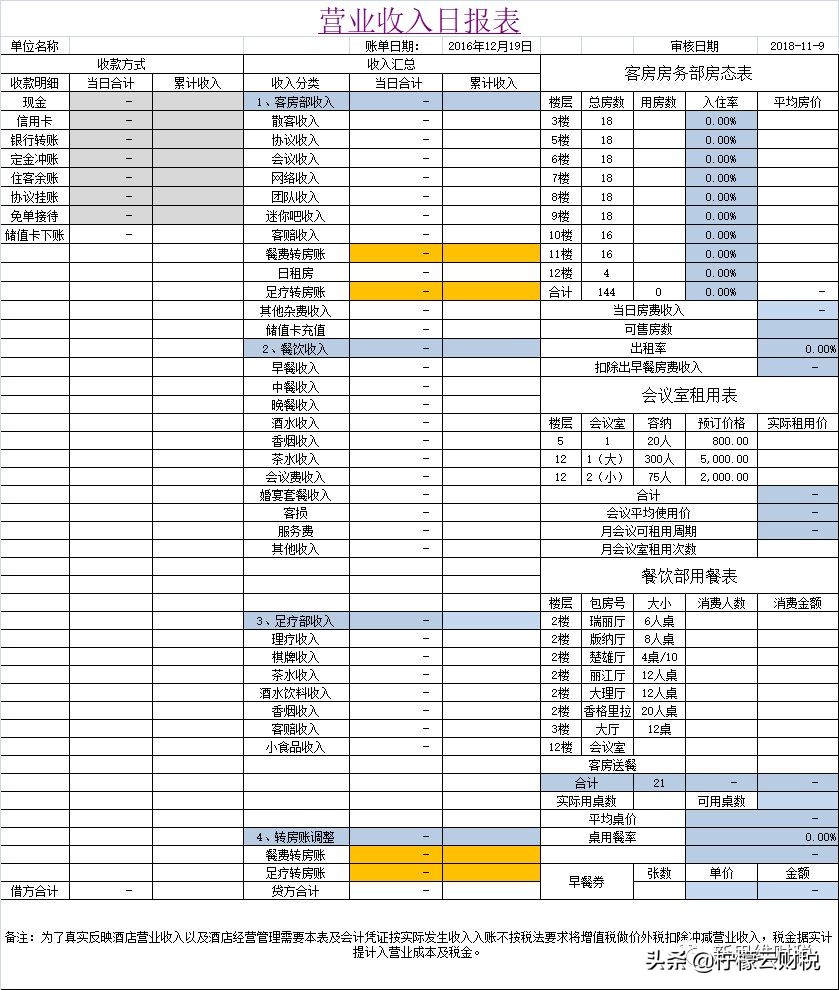 柠檬云财税:用10年经验告诉你,酒店行业收入成本该怎么做合适