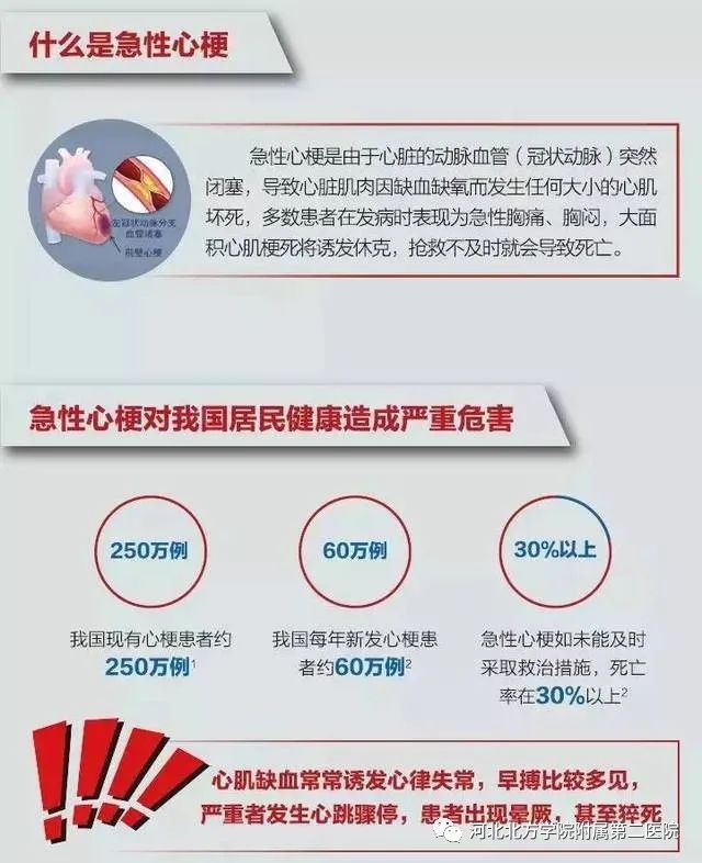 房颤心梗治疗方法,房颤心梗最快治疗方法