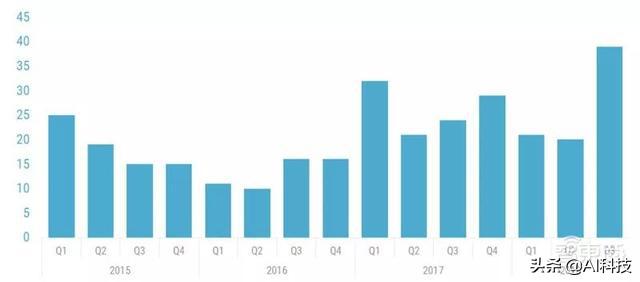 精准人工智能应用,金准数据人工智能预测