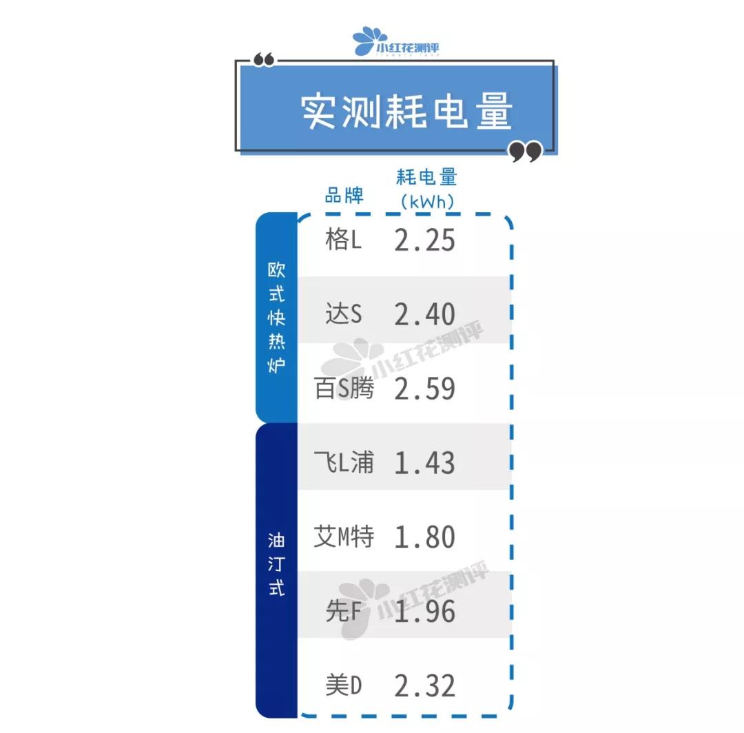 2022家用取暖器大测评,口碑好实用取暖器