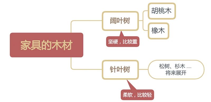 乌金木胡桃木橡木哪个好,橡木和胡桃木家具哪种好