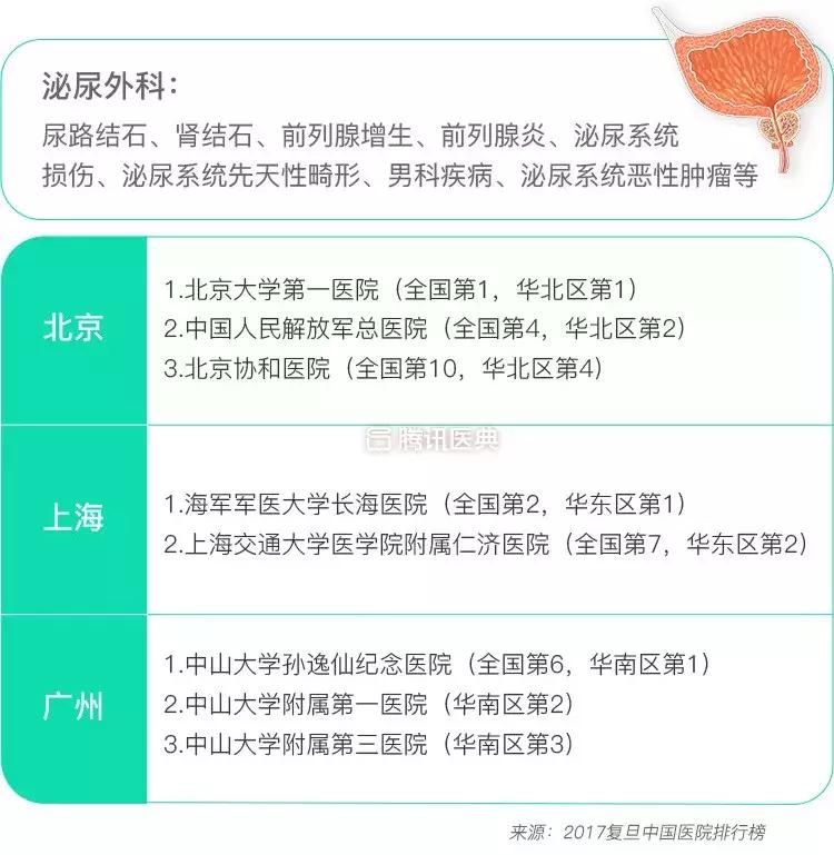 北上广各大医院治什么病最拿手？这份清单值得收藏！
