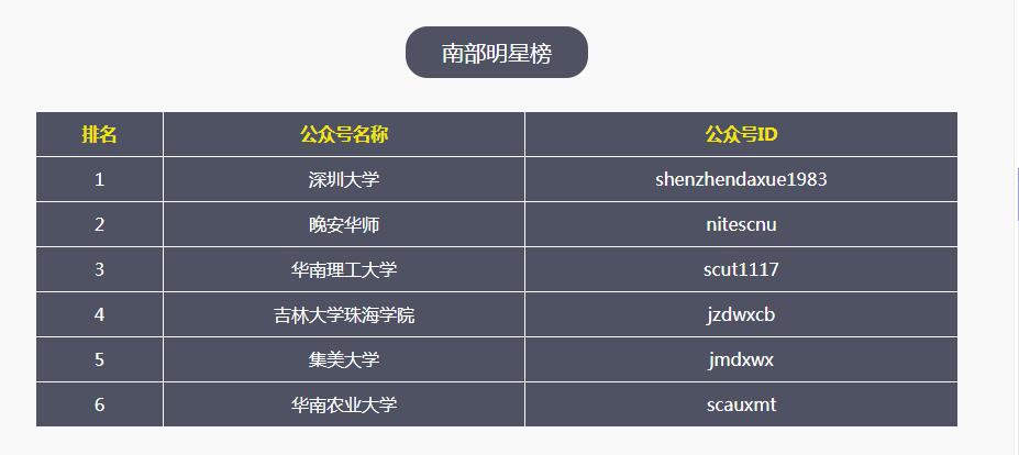 福利|社会我南姐教你如何玩转校园官方公众号(上)