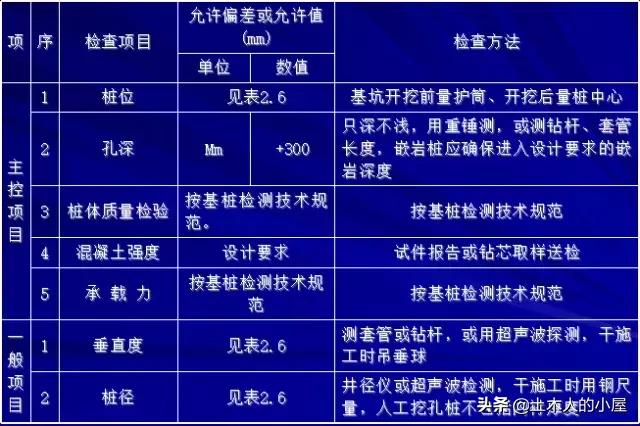 桩基施工遇到溶洞的处理方案,桩基施工溶洞怎么处理
